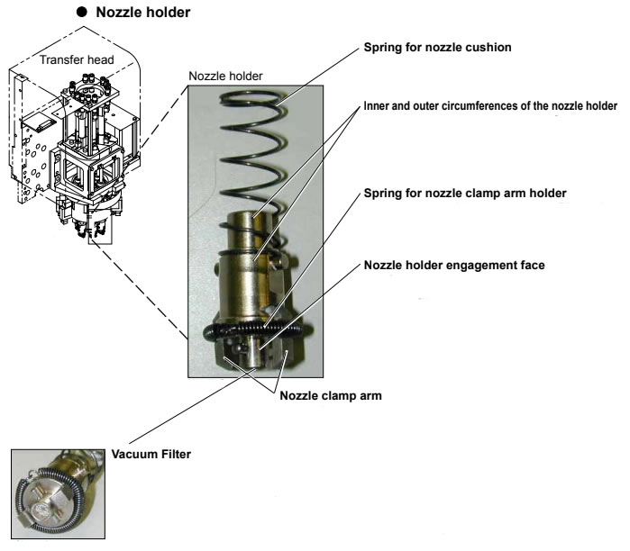 Part 2 - Cleaning and Lubricating the Nozzle On Panasonic CM NPM Series Machines