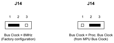IP Bus Clock J14 on Motorola MVME162P4 VME Embedded Controller