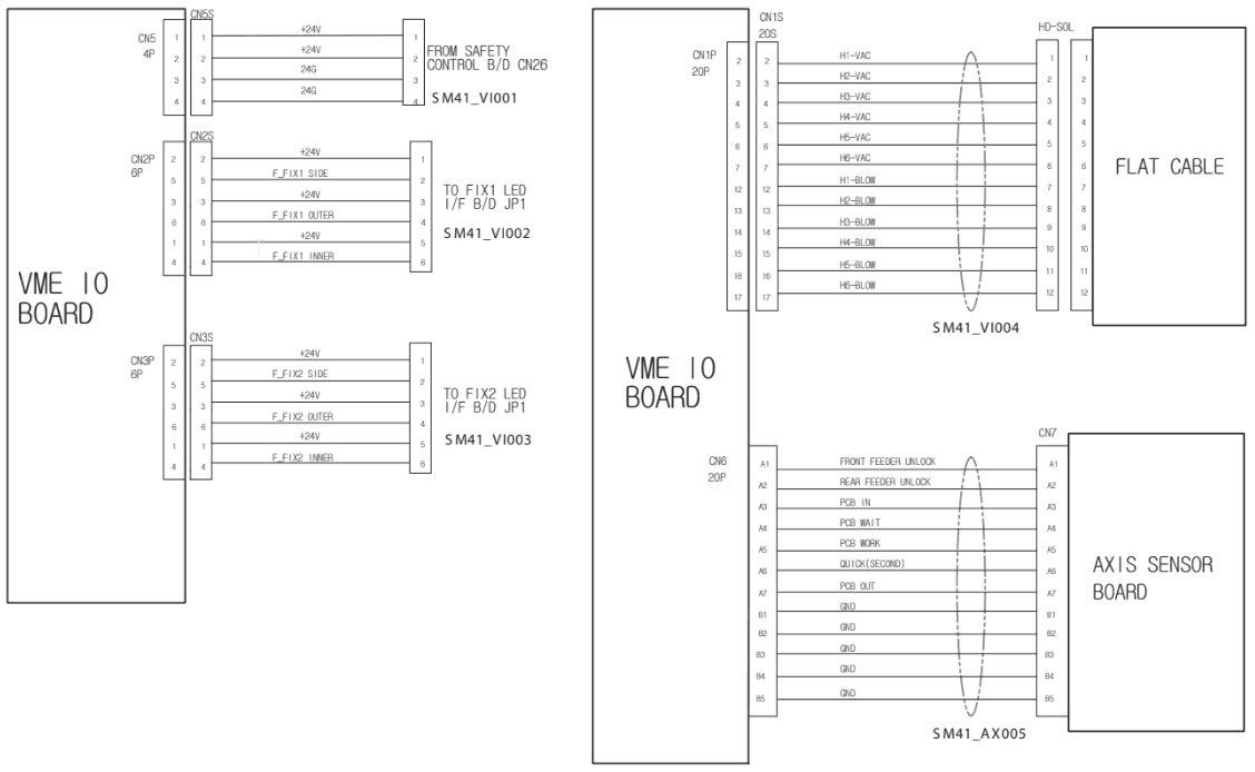 Samsung Techwin SM421 VME IO Board Interface