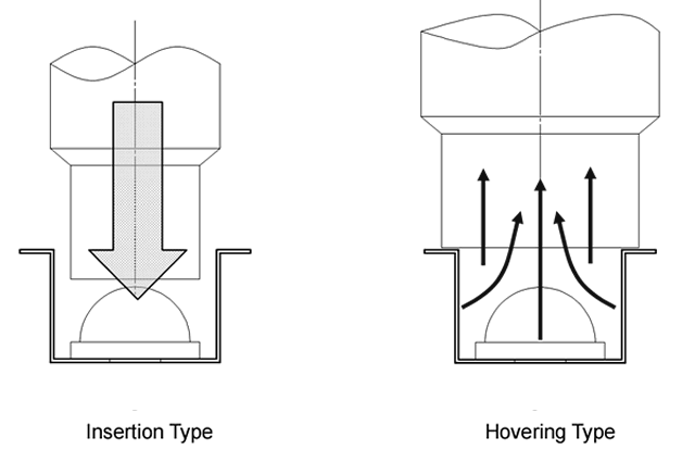 02 Insertion Type and Hovering Type SMT Nozzle for Nichia LED Chip NVSW119B