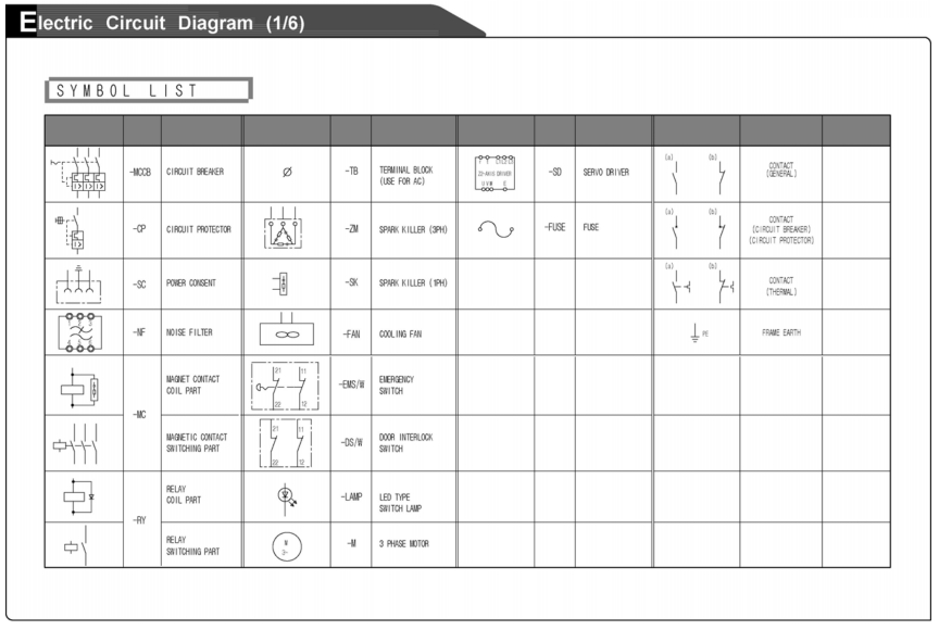 Electric Circuit Diagram Part 1 of Total 6 on Samsung Techwin SM321 SMT Component Placer