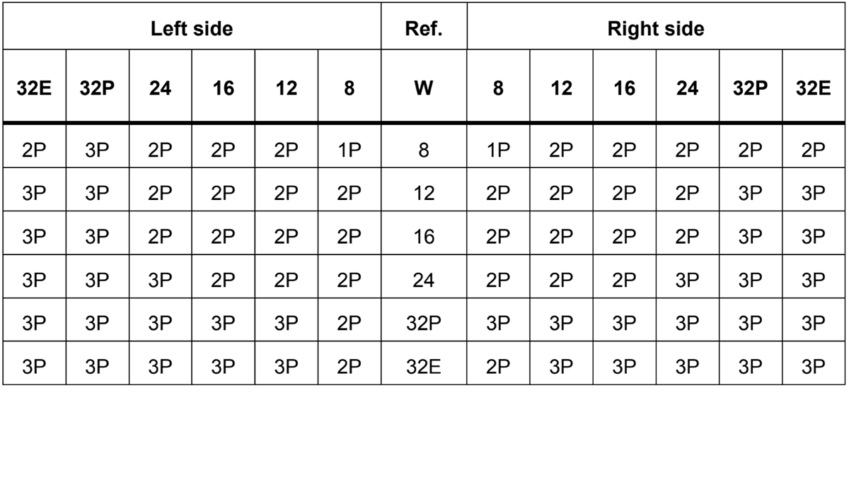 Left side Ref. Right side 32E 32P 24 16 12 8 W 8 12 16 24 32P 32E 2P 3P 2P 2P 2P 1P 8 1P 2P 2P 2P 2P 2P 3P 3P 2P 2P 2P 2P 12 2P 2P 2P 2P 3P 3P 3P 3P 2P 2P 2P 2P 16 2P 2P 2P 2P 3P 3P 3P 3P 3P 2P 2P 2P 24 2P 2P 2P 3P 3P 3P 3P 3P 3P 3P 3P 2P 32P 3P 3P 3P 3P 3P 3P 3P 3P 3P 3P 3P 2P 32E 2P 3P 3P 3P 3P 3P 