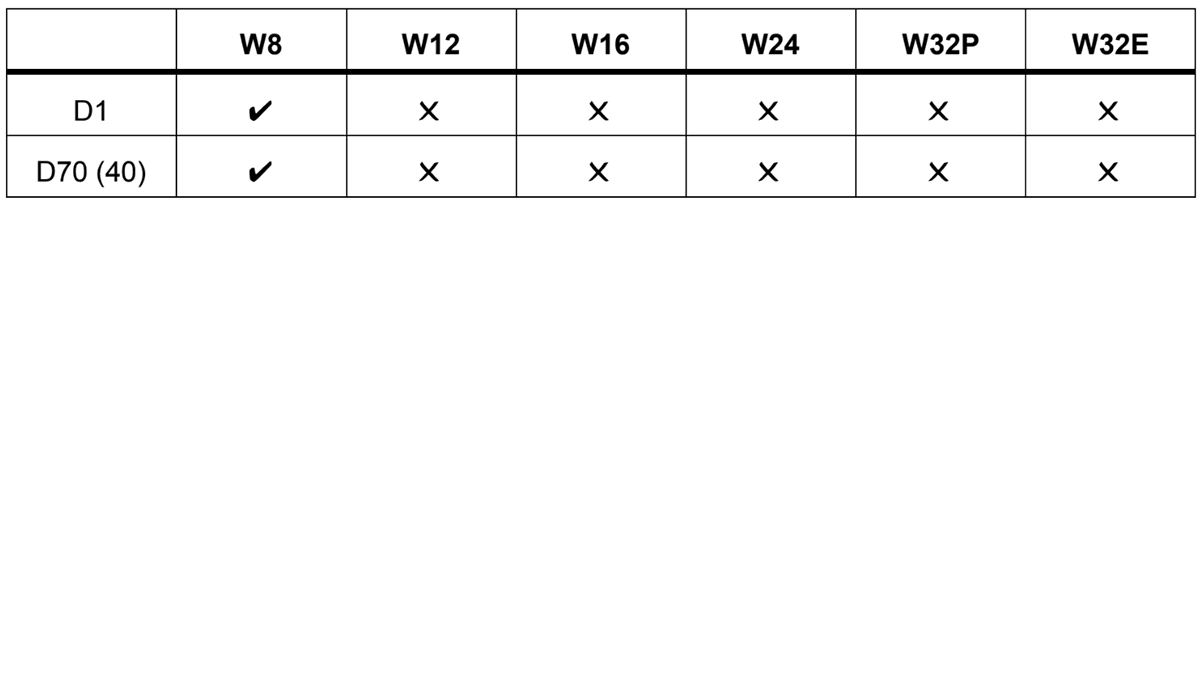 W8 W12 W16 W24 W32P W32E D1 70 (40)