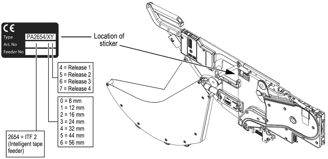 SMT Feeder Lists: K&S Philips Assembleon Intelligent Tape Feeder ITF 2 4022 591 91821 P/N: PA2654