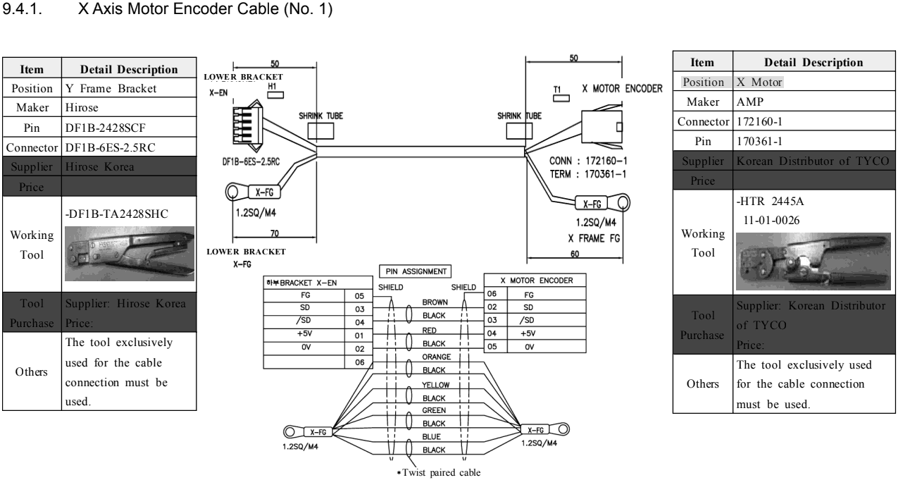 X Axis Motor Encoder Cable (No. 1) of Flat Cable Connector Connecting Method